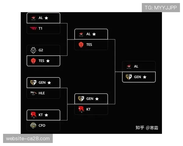 TES半决赛对阵AL与T1胜者 迎接艰难挑战